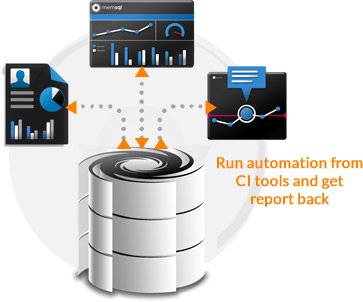 test automation from CI tools