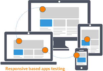 responsive based app testing